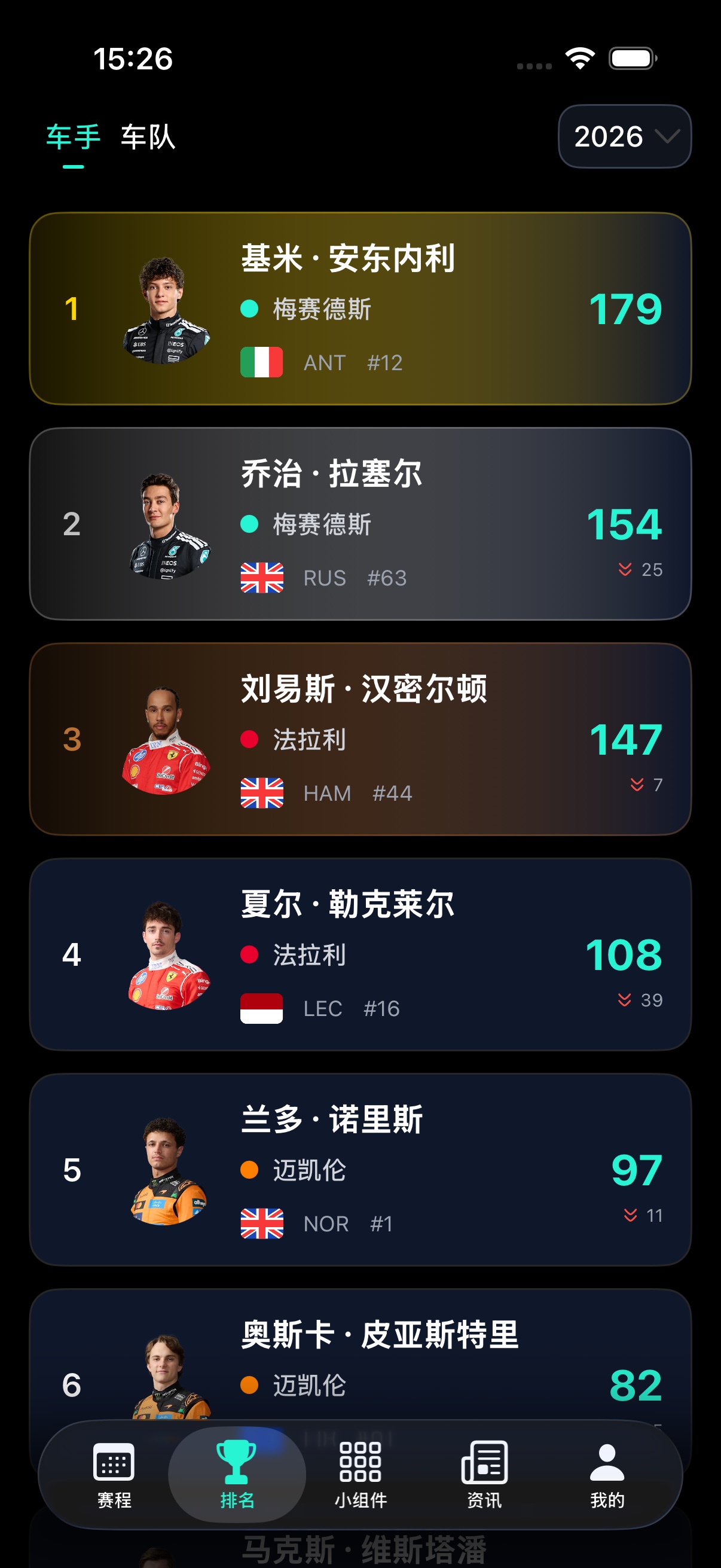 F1Push 2026 赛季车手积分排名界面